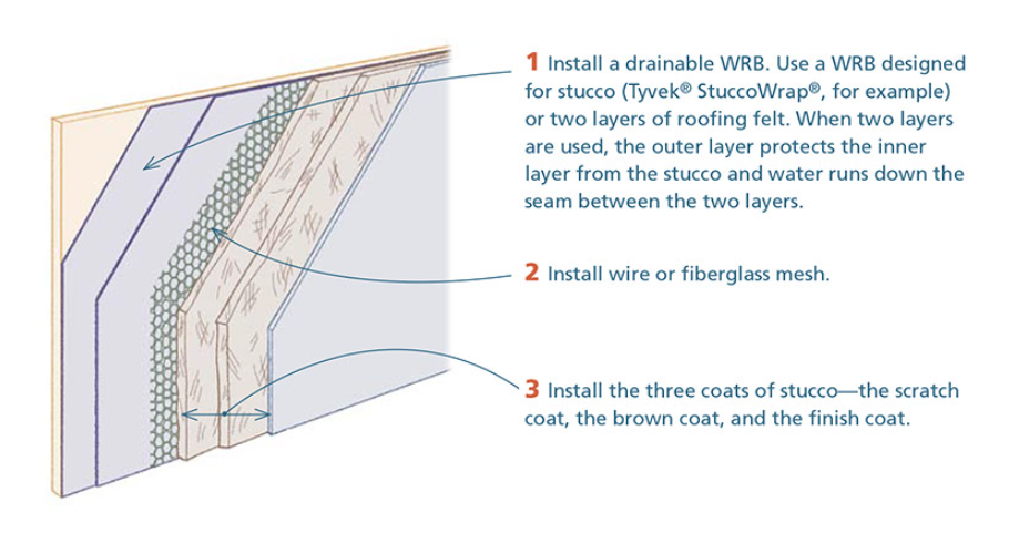 Brick, Stone, Stucco & Siding Repairs